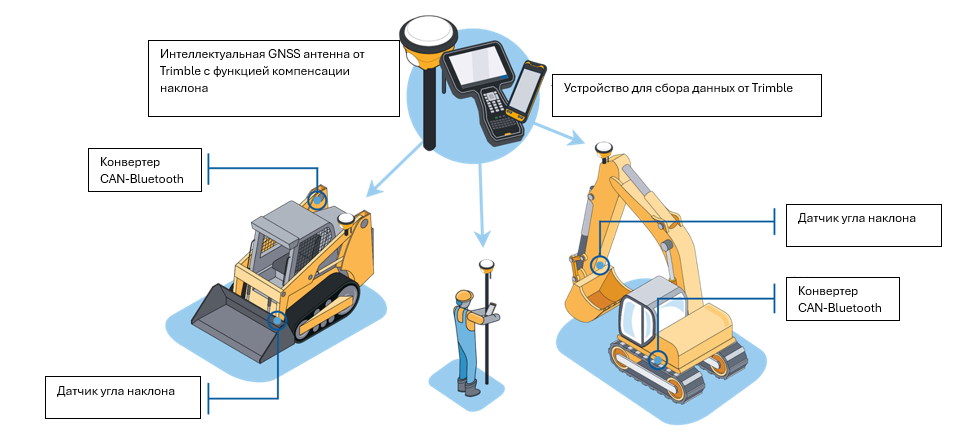 Принцип работы